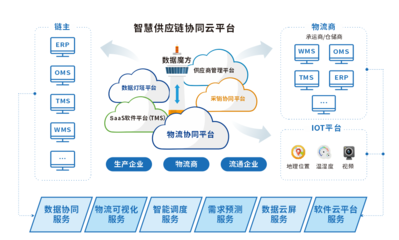 銳特信息 以IT科技賦能企業(yè)管理，驅(qū)動(dòng)智慧倉儲(chǔ)與生產(chǎn)新紀(jì)元