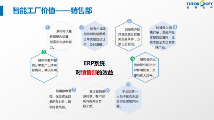 門窗行業(yè)數(shù)字化新引擎 杜特智能工廠管理系統(tǒng)即將震撼登場