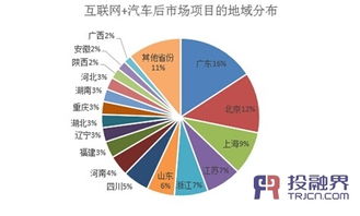 投融界數(shù)據(jù)揭示 互聯(lián)網(wǎng)數(shù)據(jù)服務(wù)如何激活汽車后市場(chǎng)萬億潛能
