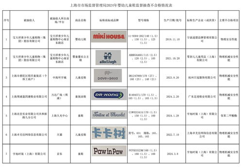 童鞋安全再引關注 上海抽檢7批次不合格，品牌管理是核心