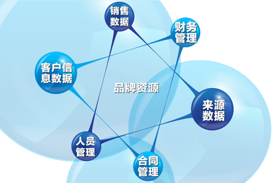 全民易裝電商總監(jiān)史駿濤 全面實(shí)行云智能信息化管理，重塑品牌新生態(tài)