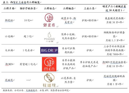 御家匯 品牌升級(jí)與代理發(fā)力，共筑高增長(zhǎng)新篇章