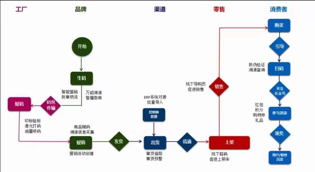 汽車零部件追蹤溯源系統(tǒng) 品牌營(yíng)銷與管理的智能引擎