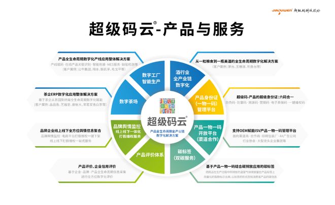 超級(jí)碼“品品香白茶-產(chǎn)品數(shù)字身份證項(xiàng)目”案例入選中國(guó)防偽行業(yè)十大優(yōu)秀案例 助力品牌管理升級(jí)