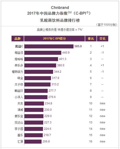 榜單之外 中國(guó)食品飲料品牌力的真實(shí)較量