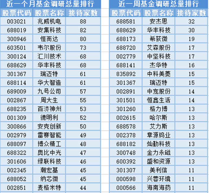 數(shù)字貨幣概念走高,20位基金經(jīng)理發(fā)生任職變動(dòng)